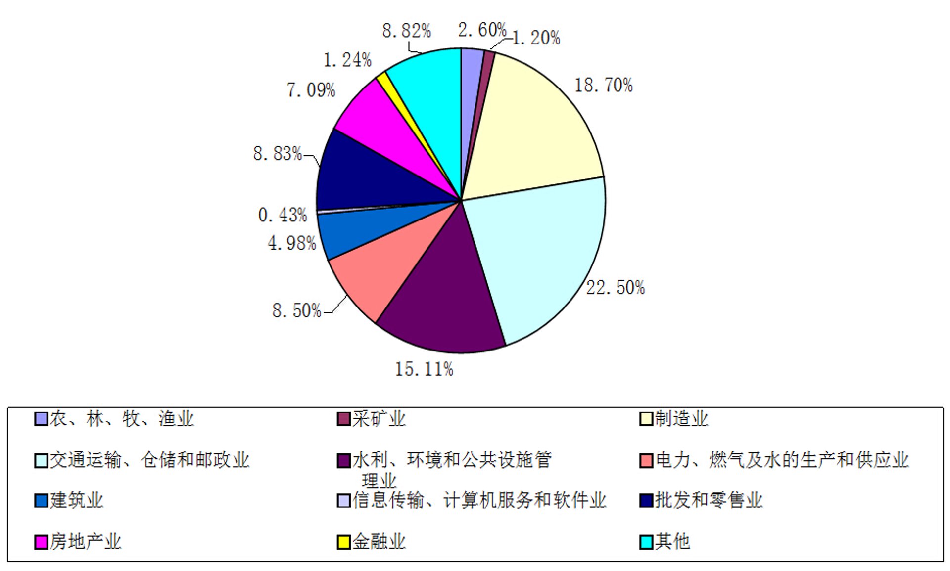 乾丰机电